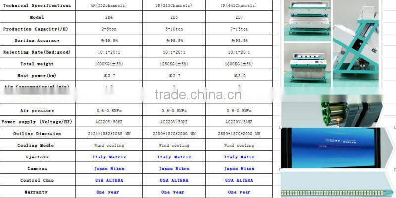 COLOR SORTER MACHINE FOR RICE MILL,7 CHUTES,BIG CAPACITY,CHEAPEST