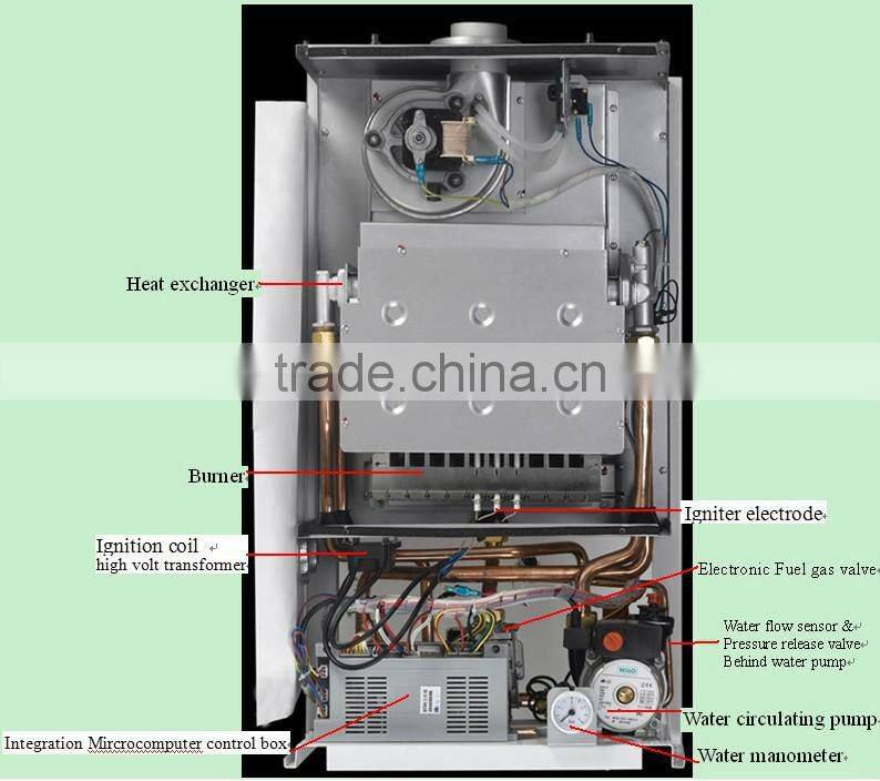 Greenhouse Heating Device/Machine