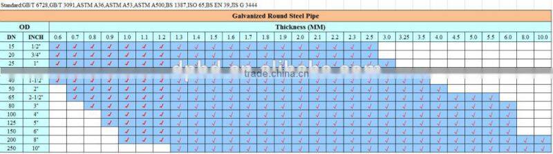 galvanized mild steel pipe for greenhouse