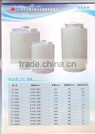 Strong quality HDPE plastic rotomolded water tank use for fill into water in Guangzhou