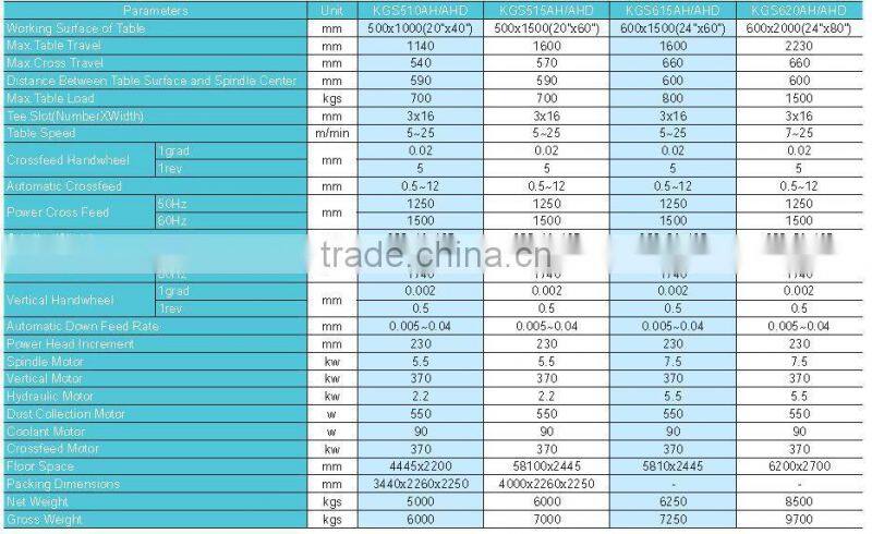 SMAC advanced and well function kent surface grinder machine