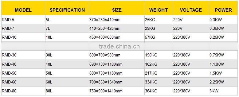 20 Litre Cake Mixer Full Automatic Cake Mixer Prices,3Speeds Cake mixer