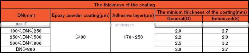 API 5l ssaw with 3pe coated anti-corrosion 22 inch carbon steel pipe price