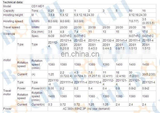 CD1/MD1 Wire Rope Electric Hoist