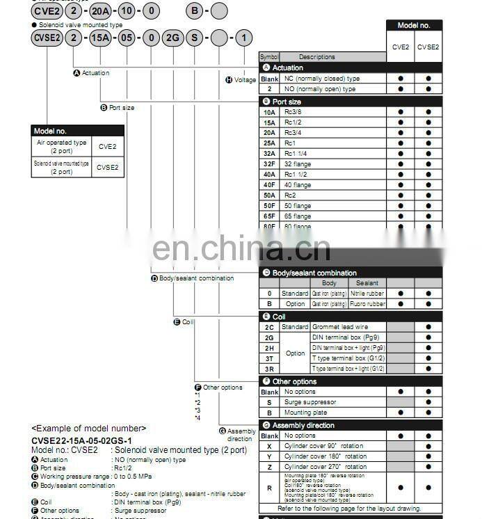 CKD low pressure valve coolant valve valve CVSE2-10A-30-02HS-3
