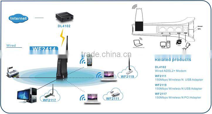 CE, FCC Certificated 150Mbps Wireless Router with QoS & VPN Function