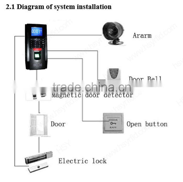 HSY-F5C High Quality Low Price CE Certificate Wiegand Protocol EM Card Reader Access Control Time Attendance
