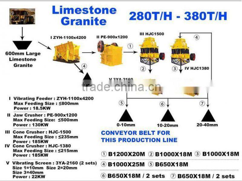 Jaw crushing plant/ Granite crushing equipment