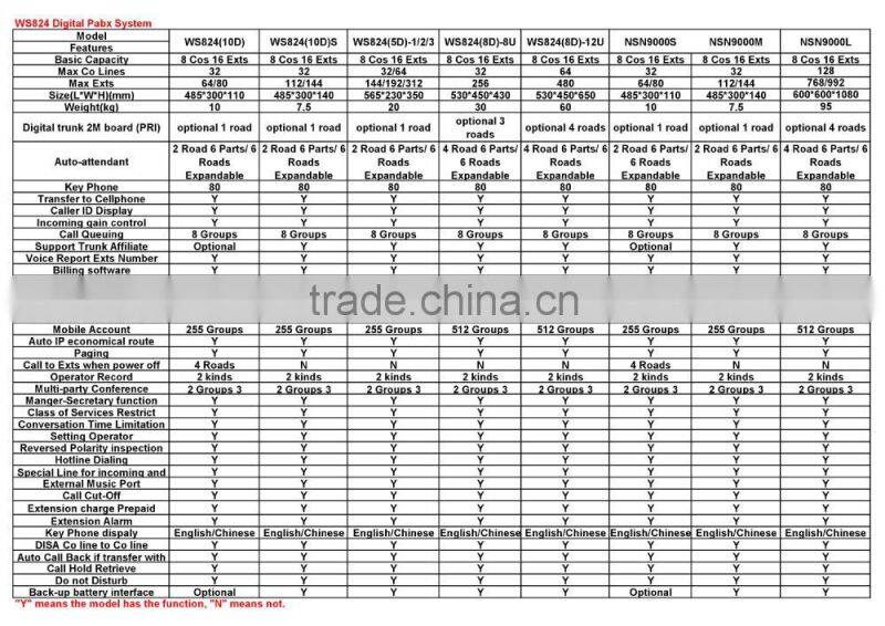 Audio intercom pabx for communication system