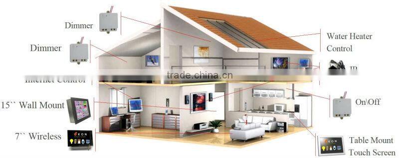 Taiyito fluorescent Screen Touched Light Switches of Zigbee home automation