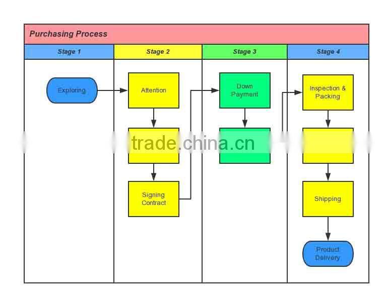 2015 Star Kitchen Set/Kitchenware Product, Nylon Handle Stainless Steel Cookware Set