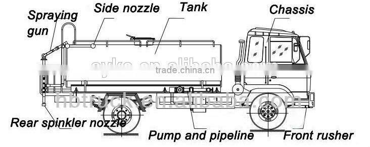 20000liter Water Tanker Transport Truck Dimensions Dongfeng Water Bowser Truck