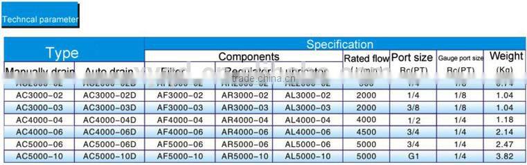 Maximum Pressure 1.0MPa AC Series Air Preparation Units