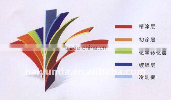 PPGI Steel Coil/Sheet