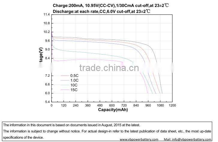 VB LiFepo4 Airsoft battery 9.9V 15C 1000mah 3 pieces/3 sticks crane stone AK battery with mini Tamiya deans connector