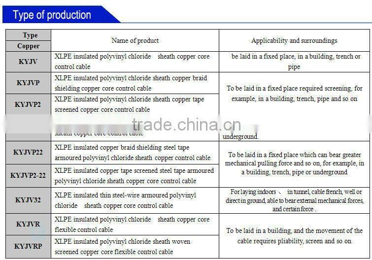 Voltages up to 35kv XLPE control Power Cable