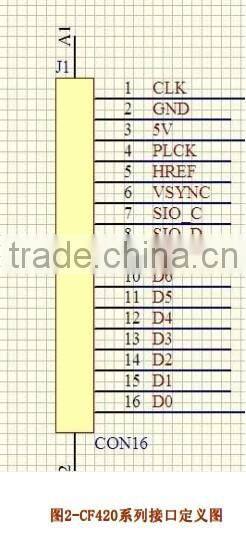 KO-K420 Wholesale Fingerprint Reader with 16PIN