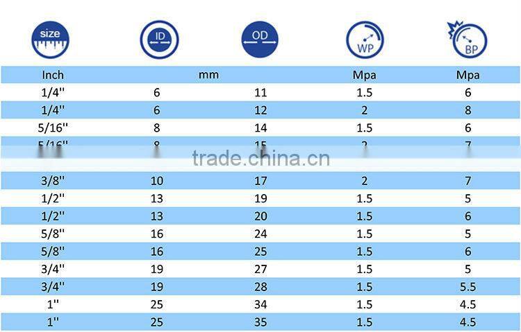 Gold supplier china industry rubber hose