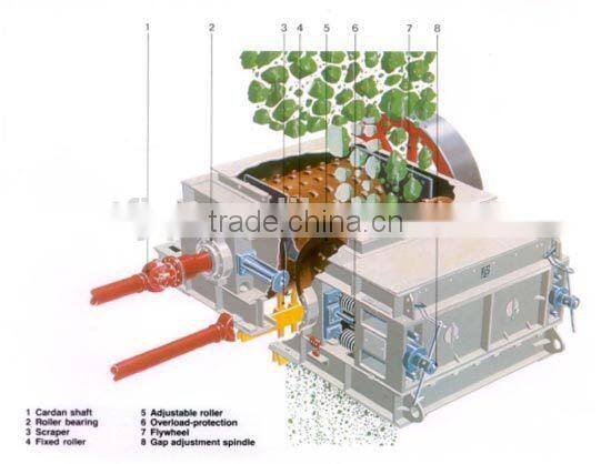 Low Price Toothed Roller Crusher For Sale