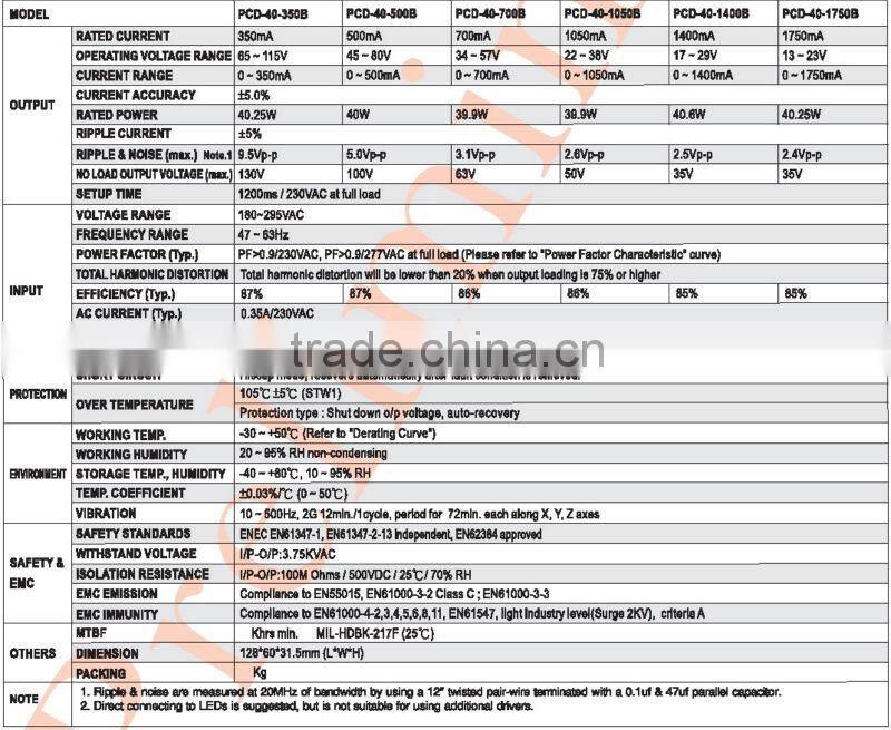 Meanwell PCD-40-1750B 40W 1750mA led power supply constant current