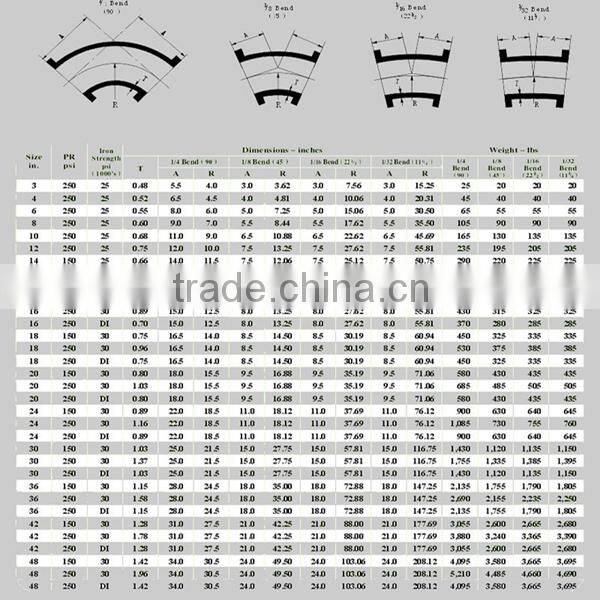 carbon steel pipe fittings pipe elbow