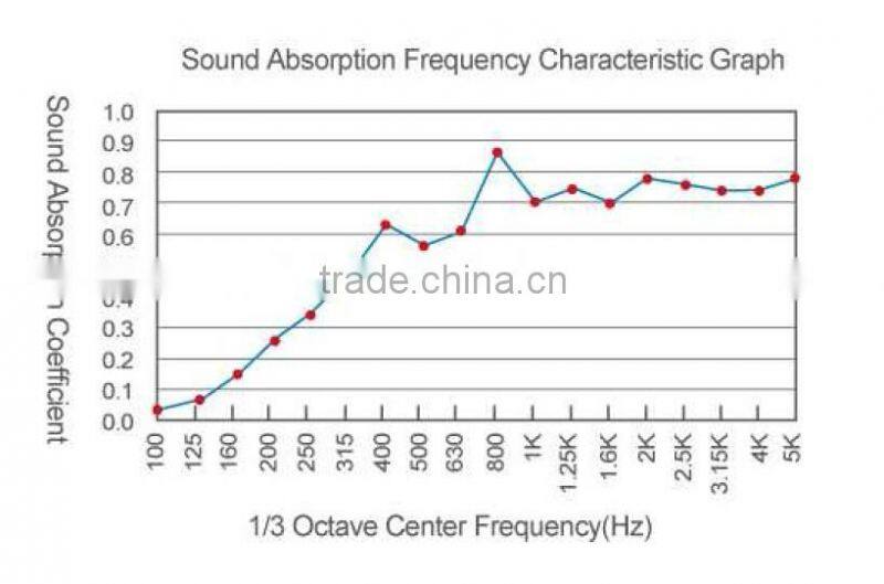 Clothing Interior Wall Paneling Cinema Fireproof Acoustic Wall Panel With Fabric
