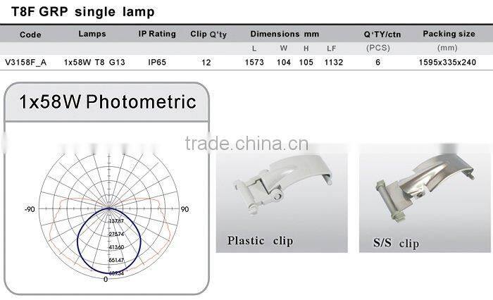 Tri-proof Lighting Fixture 1x58W