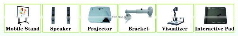 portable interactive whiteboard for classroom