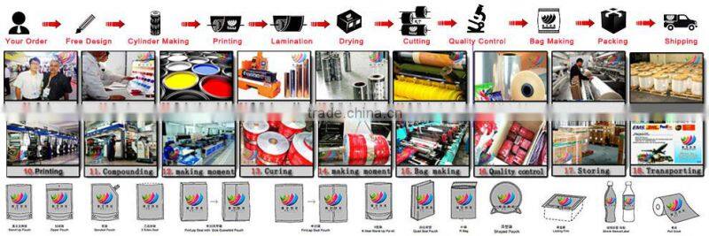 wholesale custom plastic packing bag , flat bottom pouch , 8 side seal plastic bag