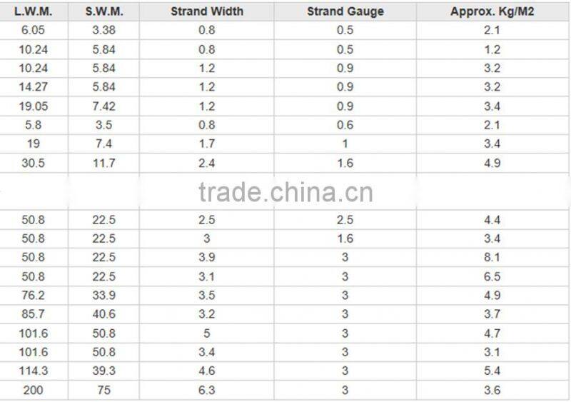 Decorative Expanded Metal Mesh/Door Mesh/Iron Expanded Wire Mesh