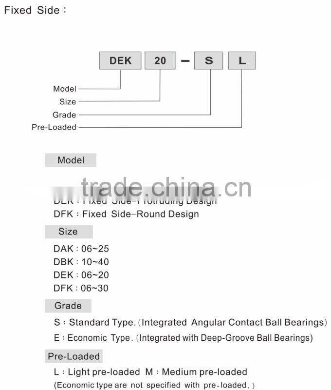 dup DBK Linear Motion System Fixed Side- Ball screw shaft Support Unit