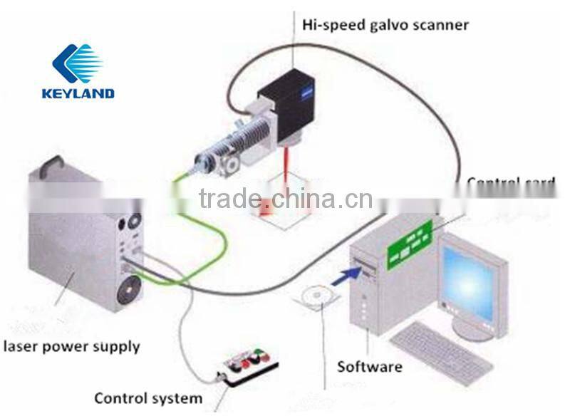 Keyland Laser Hand-held Metal Engraving Machine