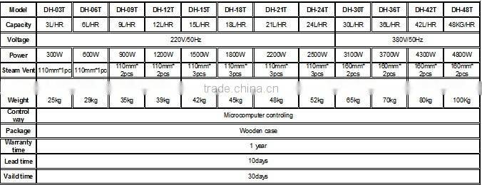 Textile manufacturing 6kg/H High Industrial Ultrasonic Ionizer Humidifier