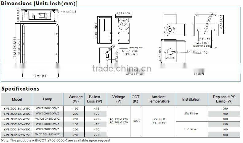 YML Induction shoes box UL induction light 250W
