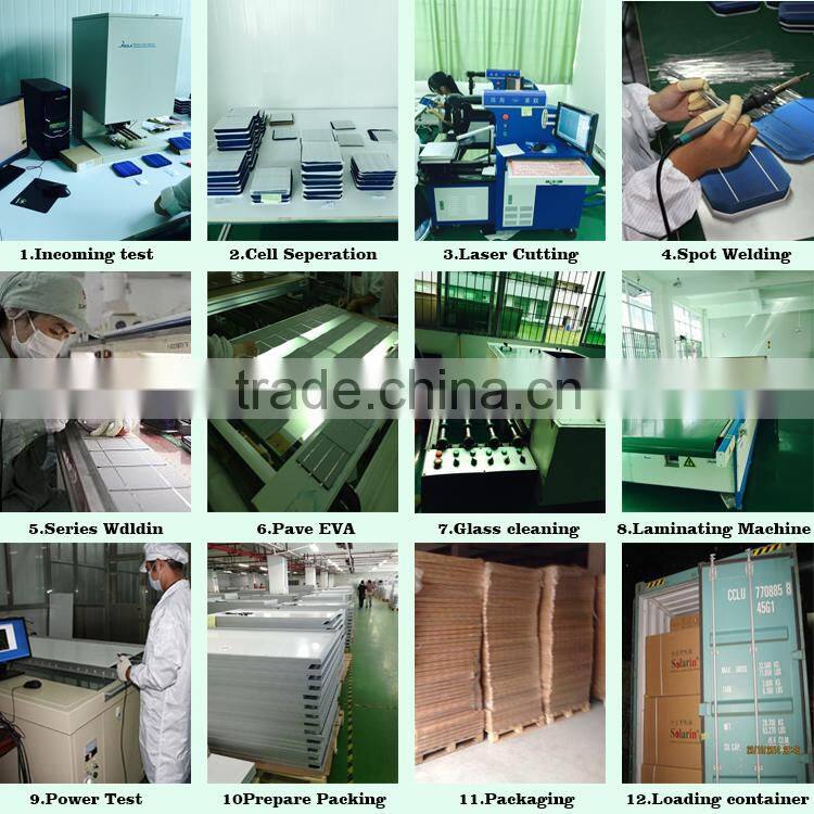 solar cell price,250w solar pannel,flexible solar panel