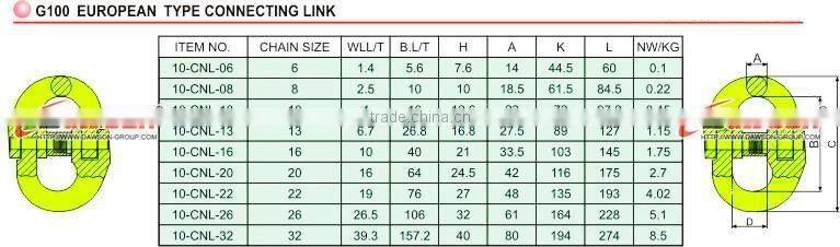 G80 Connecting Link Coupling Connector G80, European Type