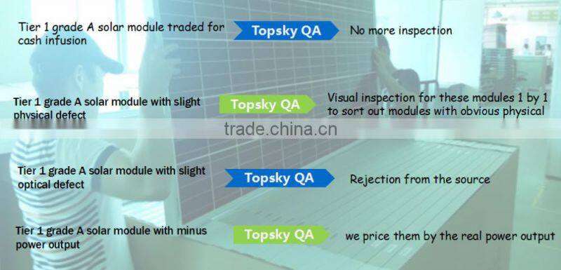 Low price Mini solar panel