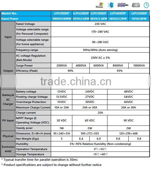 GP inverter 1000W off grid solar inverter pure sinewave 12V inverter 24V