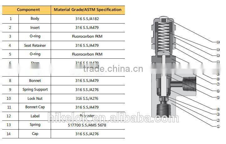 stainless steel automatic pressure release valve