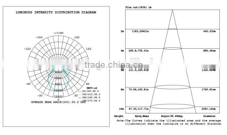 5 years warranty 50W UL DLC list IP65 with cool white temperature led linear high bay light for North American market