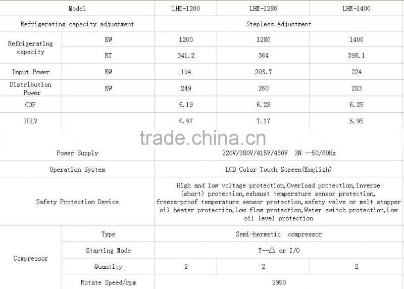 Gree industrial air conditioner LHE series high efficiency chillers water screw water cooled chiller(R134a)