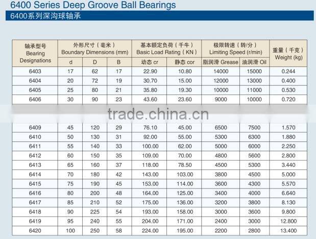 chrome steel ball bearing deep groove ball bearing 6403zz , china bearing distributor