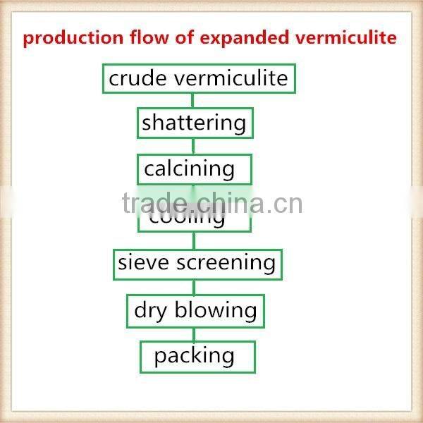 raw vermiculite unexpanded vermiculite flake shape