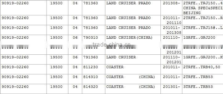 Ignition Coil 90919-02260,Ignition coil for FORTUNER,HIACE,HILUX,TACOMA,LAND CRUISER PRADO