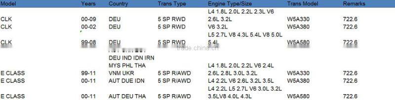 722.6 8-12cyl Automatic Transmission Master Kit