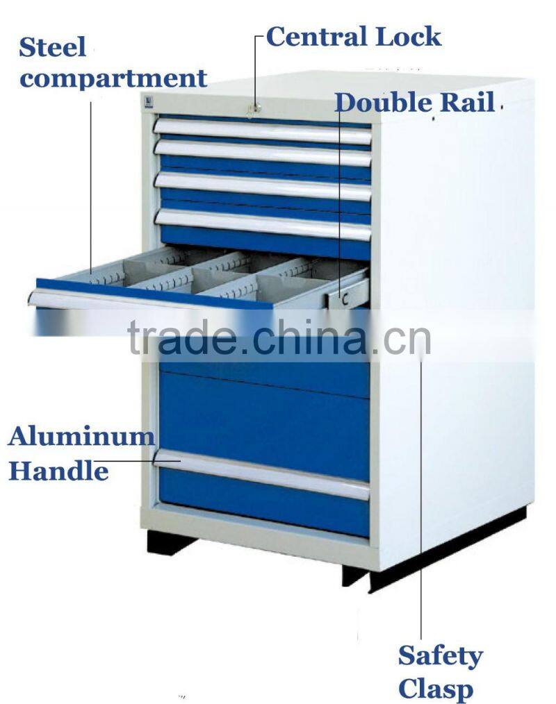 7 drawer tools boxes cabinets with double rail drawers