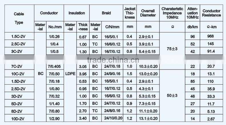 Cat 4 Lan Cable factory price
