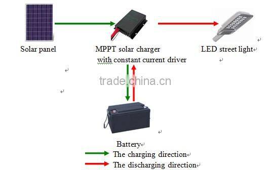 solar panel 12v 24v 48v charger controller with Constant Current Driver