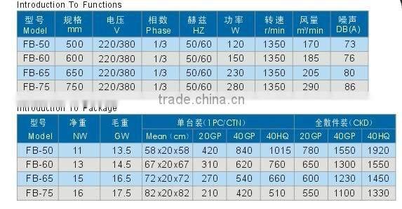 FB Series High Velocity Powerful Industrial Wall Fan (20",24",26",30")