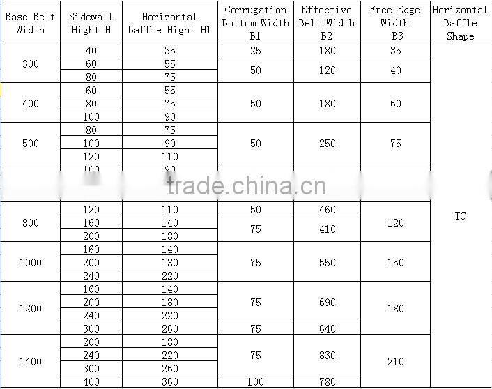 material conveying machine corrugated sidewall with cleat conveyor belt